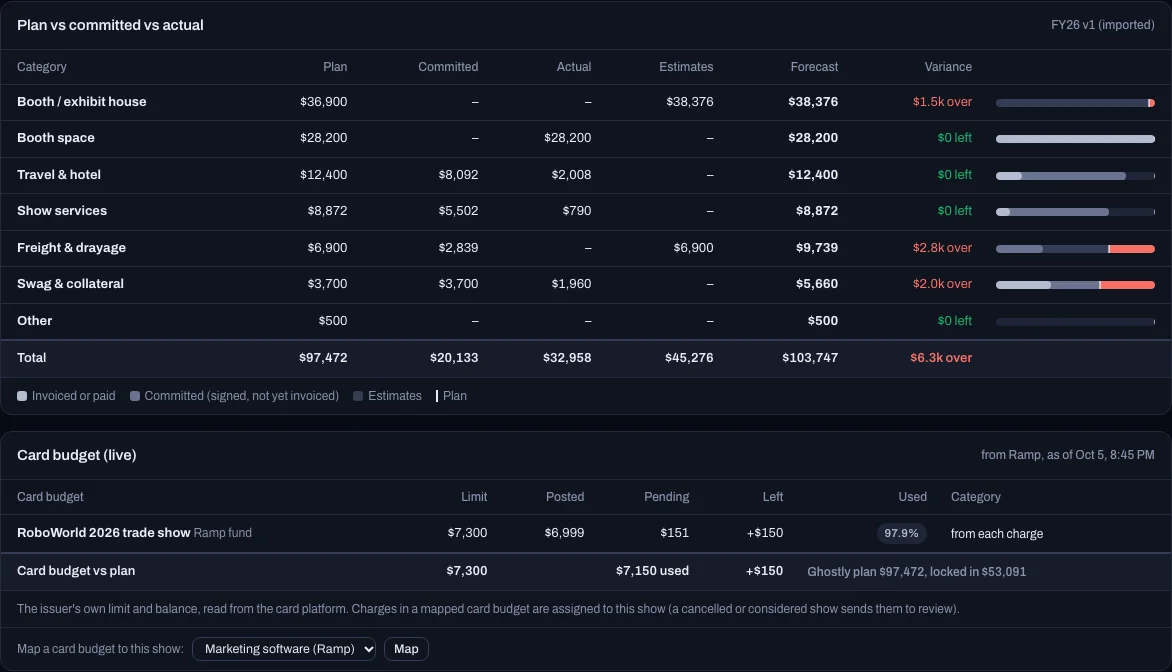 A show's budget page for a demo company: a table of plan, committed, actual, estimates, forecast and variance by category, with a card budget from Ramp underneath.